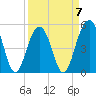 Rockville tide chart for Friday, April 7, 2023