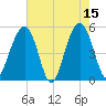 Rockville tide chart for Monday, May 15, 2023