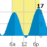 Rockville tide chart for Wednesday, May 17, 2023