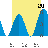 Rockville tide chart for Saturday, May 20, 2023