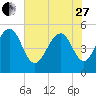 Rockville tide chart for Saturday, May 27, 2023