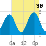 Rockville tide chart for Tuesday, May 30, 2023