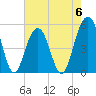 Rockville tide chart for Saturday, May 6, 2023