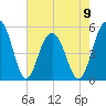 Rockville tide chart for Tuesday, May 9, 2023