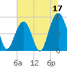 Rockville tide chart for Saturday, June 17, 2023