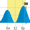 Rockville tide chart for Friday, June 30, 2023