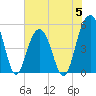 Rockville tide chart for Monday, June 5, 2023