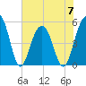 Rockville tide chart for Wednesday, June 7, 2023