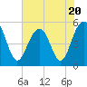 Rockville tide chart for Thursday, July 20, 2023