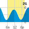 Rockville tide chart for Friday, July 21, 2023
