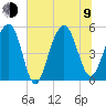 Rockville tide chart for Sunday, July 9, 2023