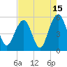 Rockville tide chart for Tuesday, August 15, 2023