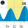 Rockville tide chart for Wednesday, August 16, 2023