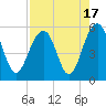 Rockville tide chart for Thursday, August 17, 2023