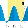Rockville tide chart for Saturday, August 5, 2023