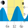 Rockville tide chart for Tuesday, August 8, 2023