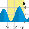 Rockville tide chart for Wednesday, August 9, 2023