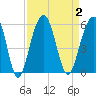 Rockville tide chart for Saturday, September 2, 2023