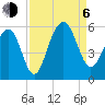 Rockville tide chart for Wednesday, September 6, 2023