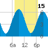 Rockville tide chart for Sunday, October 15, 2023