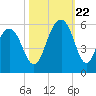 Rockville tide chart for Sunday, October 22, 2023