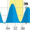 Rockville tide chart for Monday, October 30, 2023