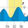 Rockville tide chart for Saturday, October 7, 2023