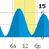 Rockville tide chart for Wednesday, November 15, 2023