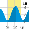 Rockville tide chart for Sunday, November 19, 2023