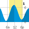 Rockville tide chart for Wednesday, November 1, 2023