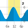 Rockville tide chart for Saturday, December 2, 2023