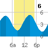 Rockville tide chart for Wednesday, December 6, 2023