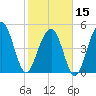 Rockville tide chart for Thursday, February 15, 2024