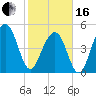 Rockville tide chart for Friday, February 16, 2024