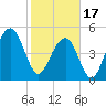 Rockville tide chart for Saturday, February 17, 2024