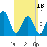 Rockville tide chart for Saturday, March 16, 2024