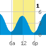 Rockville tide chart for Friday, March 1, 2024