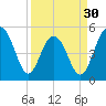Rockville tide chart for Saturday, March 30, 2024