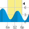 Rockville tide chart for Monday, March 4, 2024
