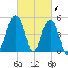 Rockville tide chart for Thursday, March 7, 2024