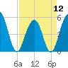 Rockville tide chart for Friday, April 12, 2024