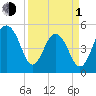 Rockville tide chart for Monday, April 1, 2024