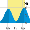 Rockville tide chart for Saturday, April 20, 2024