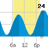 Rockville tide chart for Wednesday, April 24, 2024