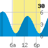Rockville tide chart for Tuesday, April 30, 2024