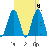 Rockville tide chart for Saturday, April 6, 2024