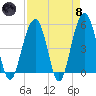 Rockville tide chart for Monday, April 8, 2024
