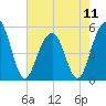 Rockville tide chart for Saturday, May 11, 2024