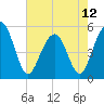 Rockville tide chart for Sunday, May 12, 2024