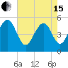 Rockville tide chart for Wednesday, May 15, 2024